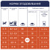 Клуб 4 Лапи For Kittens Chicken Сухий корм для кошенят з куркою (300 гр.)